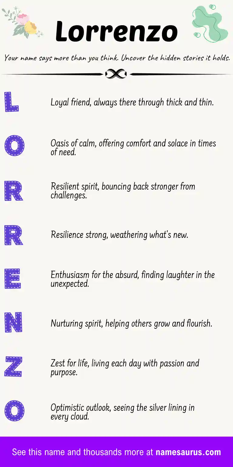 Acrostic poem about Lorrenzo.