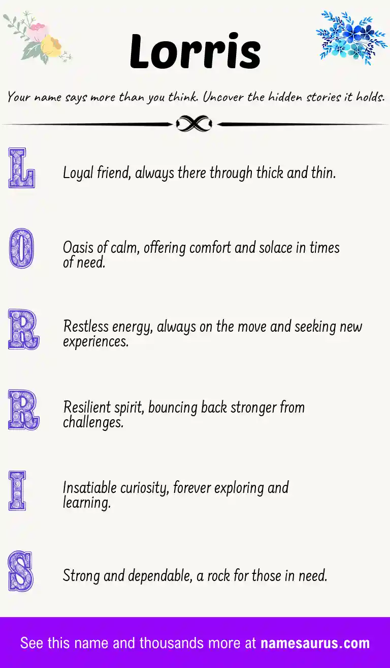 Acrostic poem about Lorris.