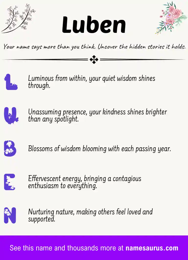 Acrostic poem about Luben.