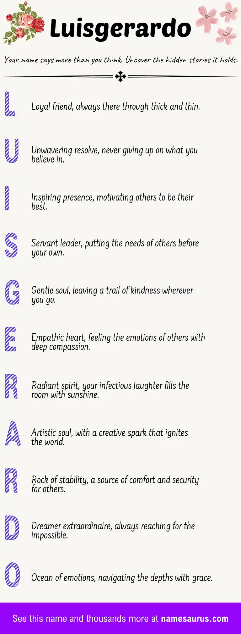 Acrostic poem about Luisgerardo.