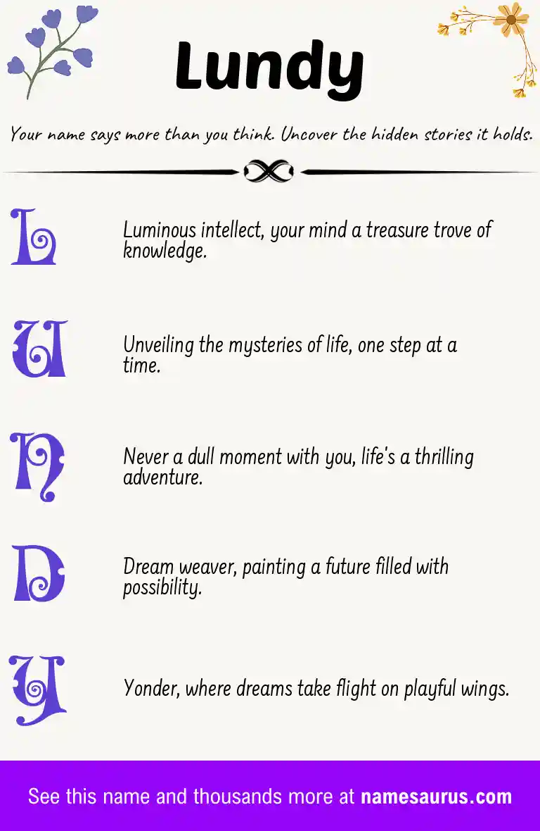 Acrostic poem about Lundy.