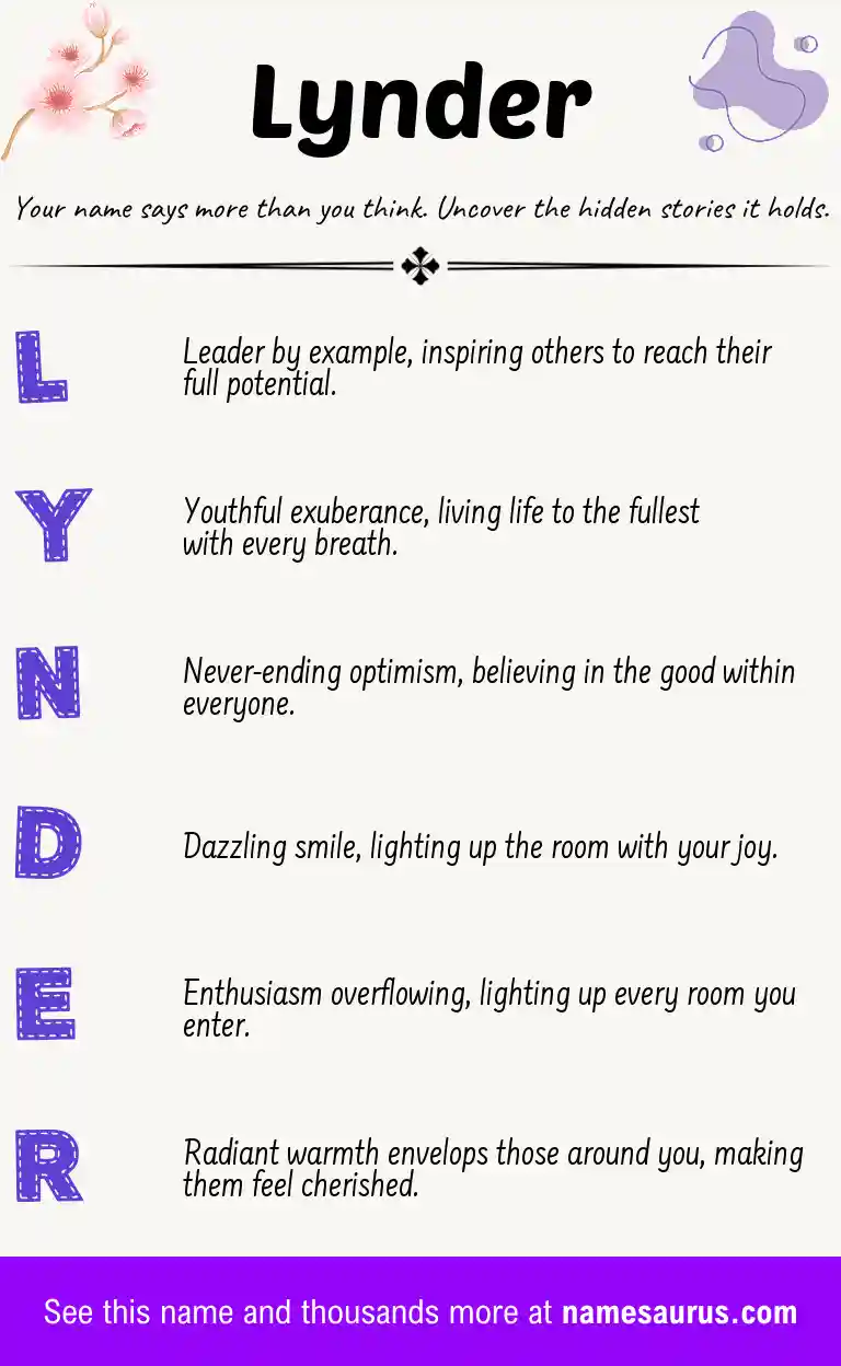 Acrostic poem about Lynder.