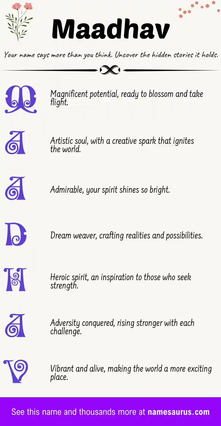 Acrostic poem about Maadhav.