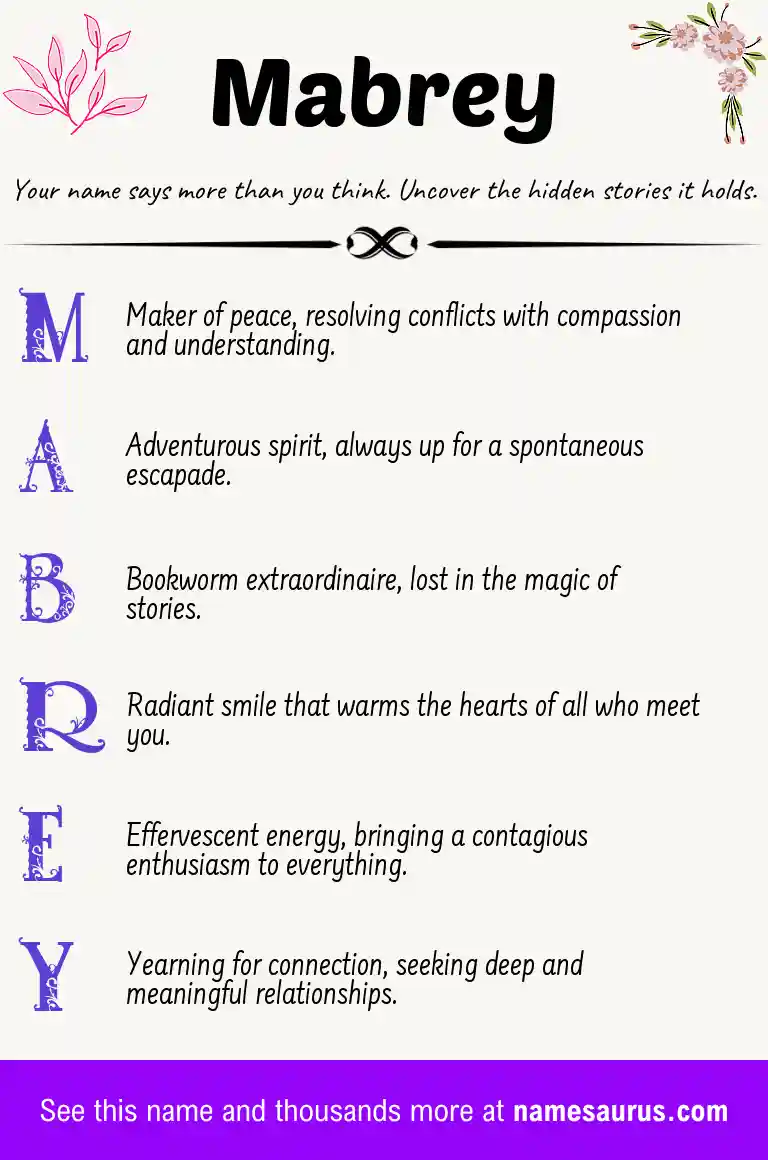 Acrostic poem about Mabrey.