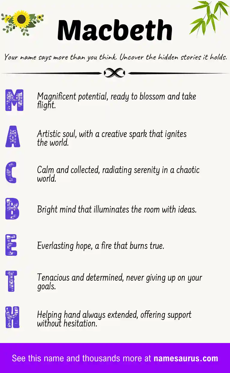 Acrostic poem about Macbeth.