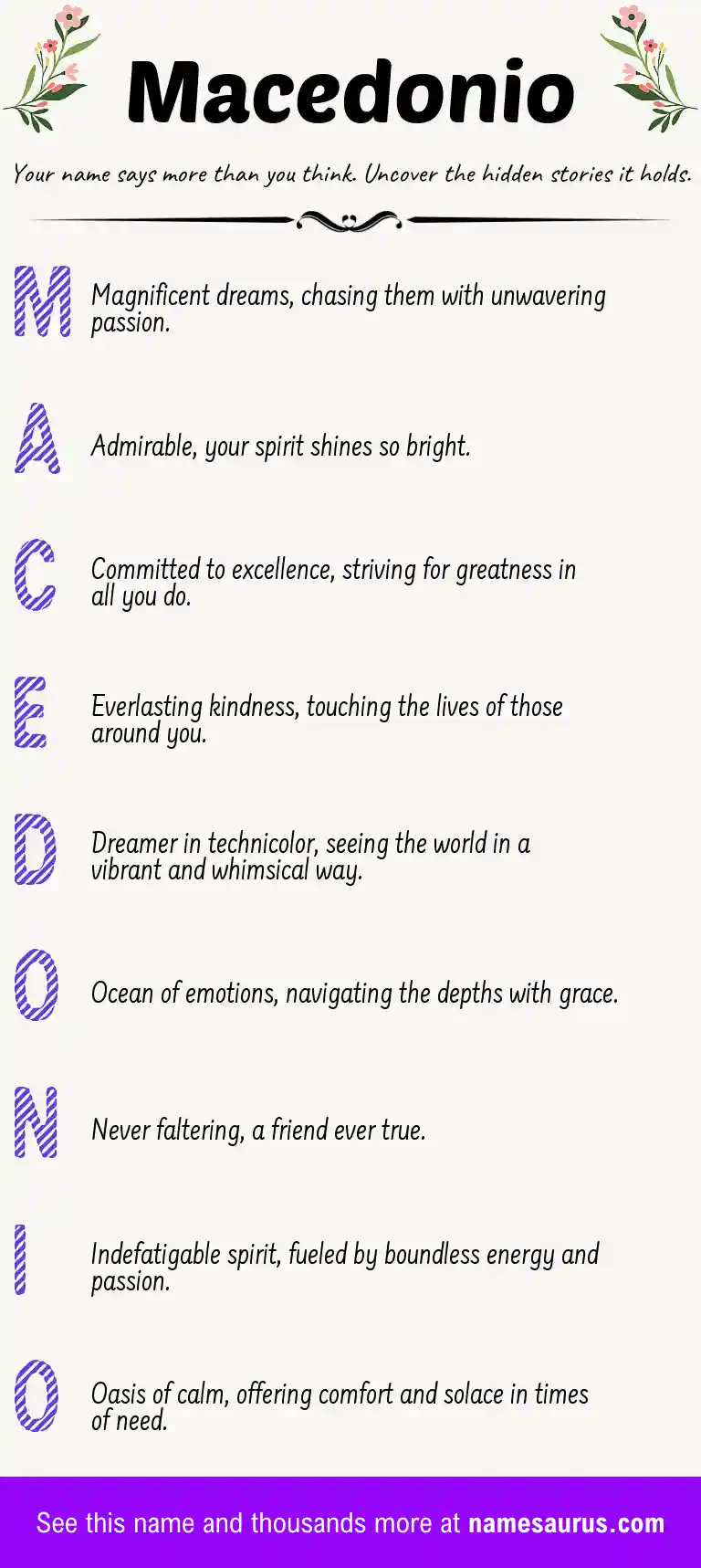 Acrostic poem about Macedonio.