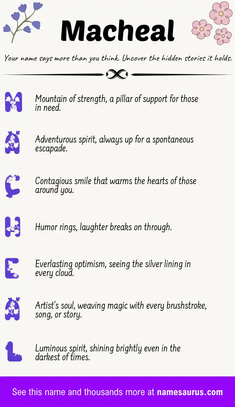 Acrostic poem about Macheal.