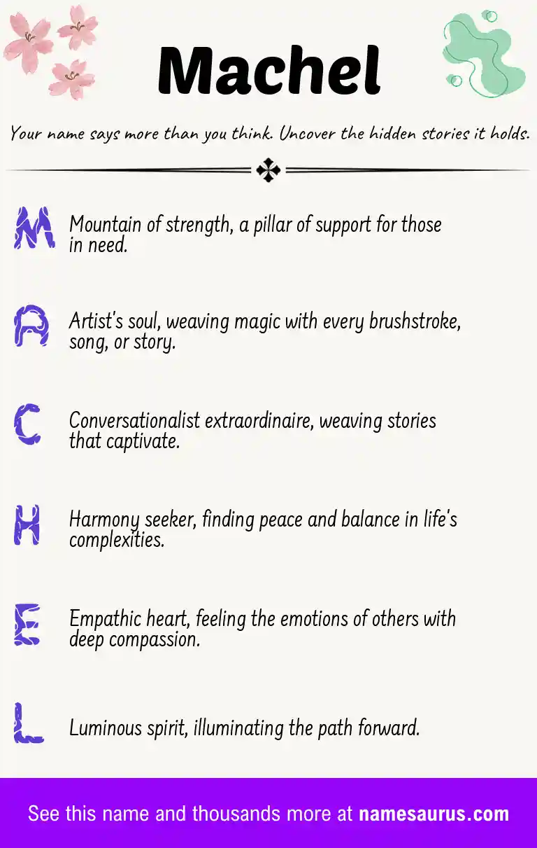 Acrostic poem about Machel.