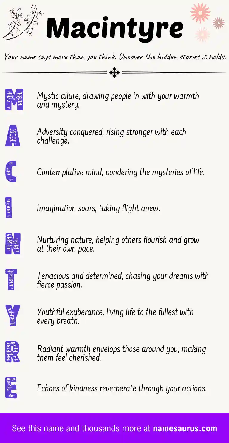Acrostic poem about Macintyre.
