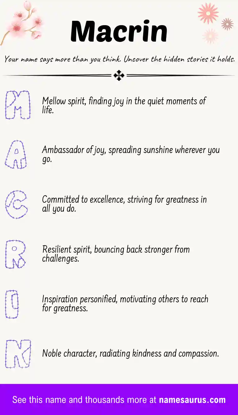 Acrostic poem about Macrin.