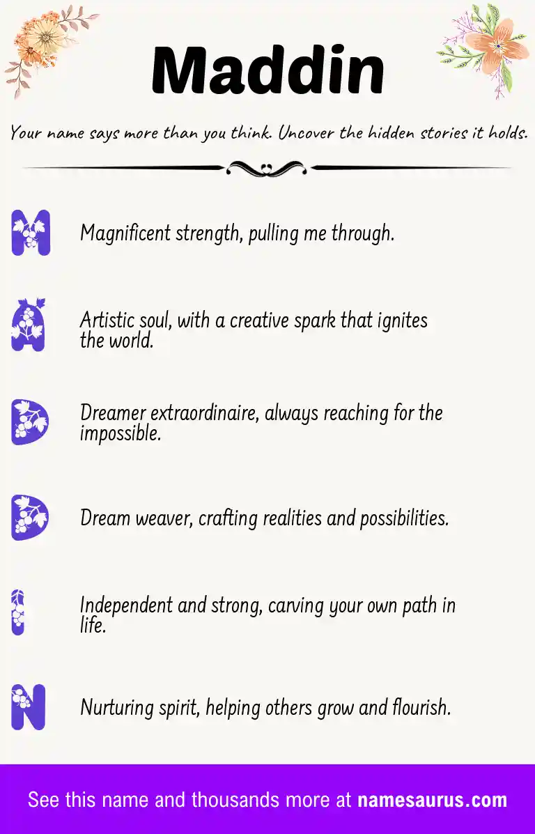 Acrostic poem about Maddin.