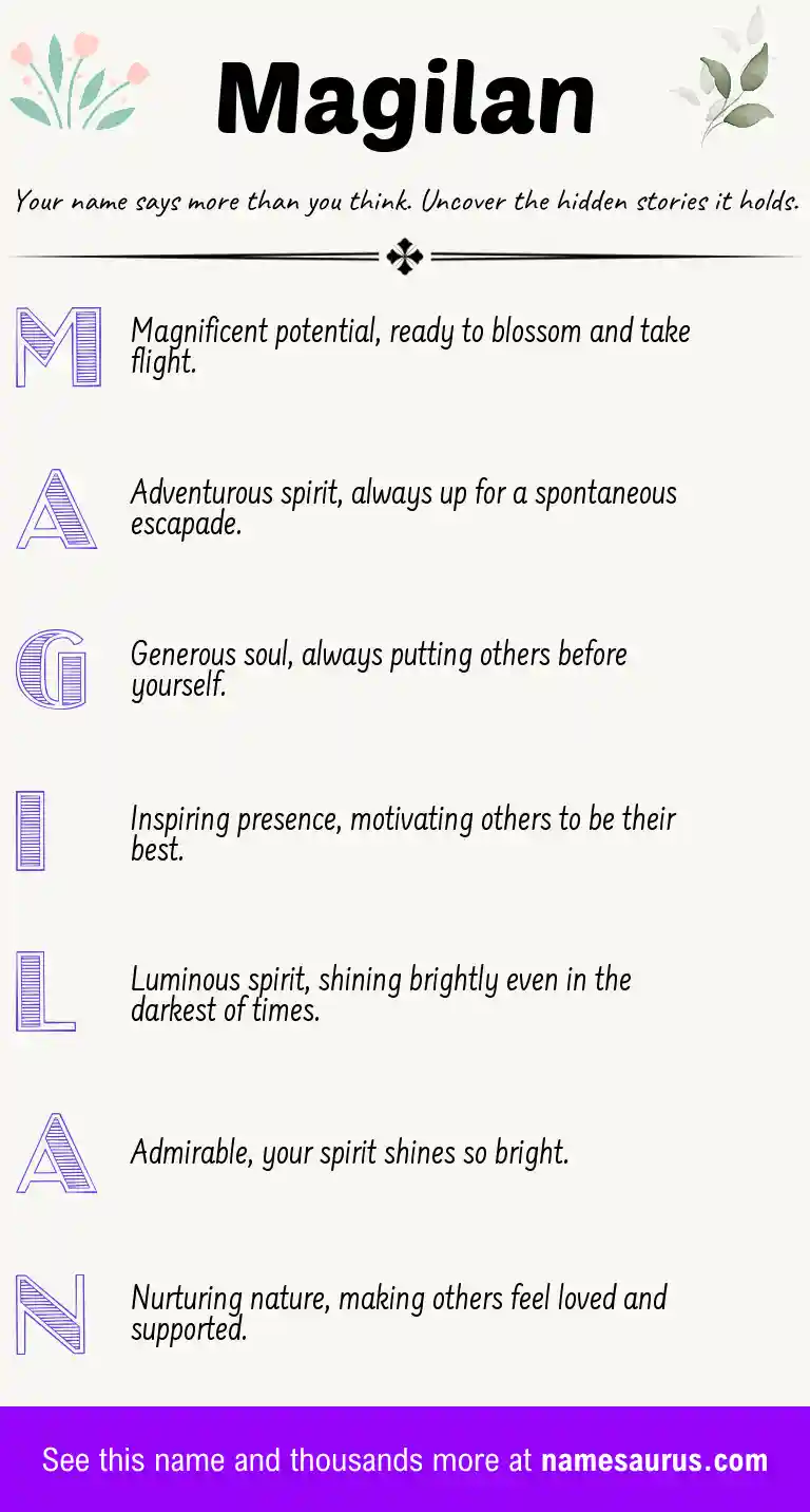 Acrostic poem about Magilan.
