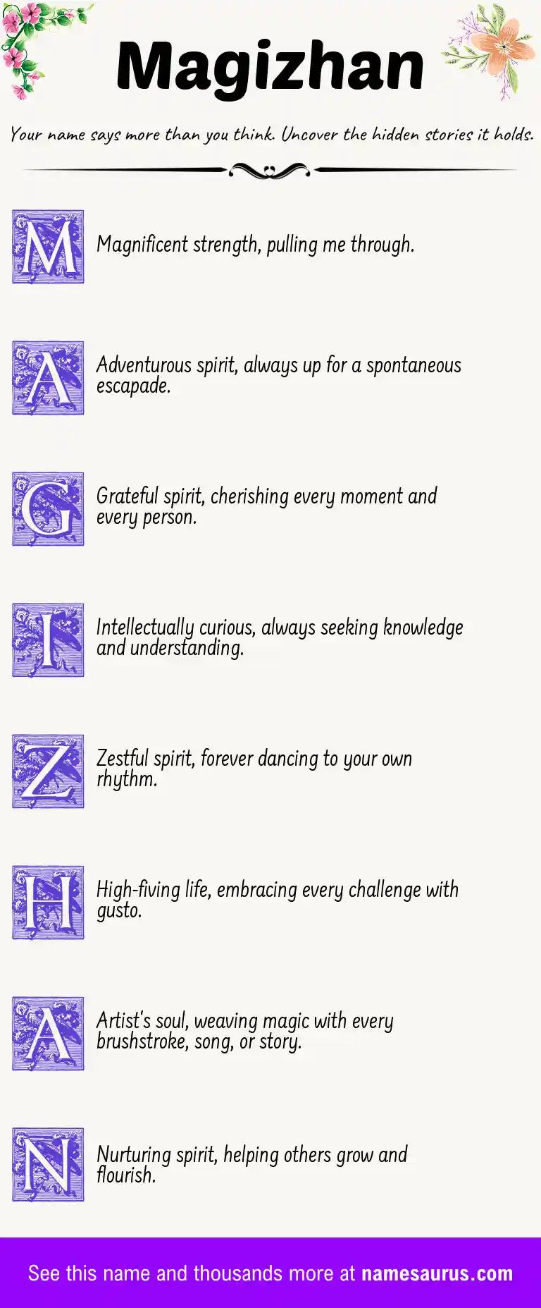 Acrostic poem about Magizhan.