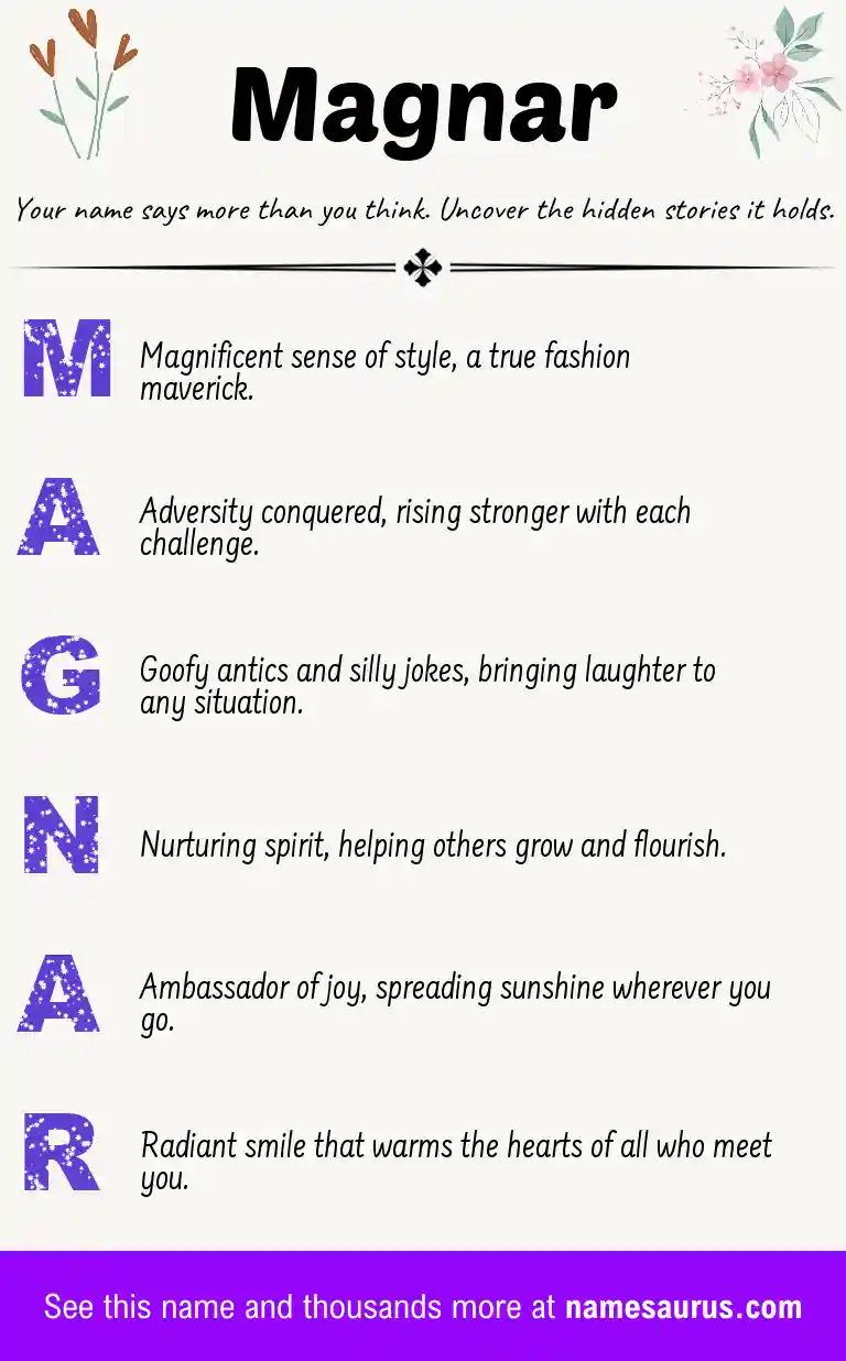 Acrostic poem about Magnar.