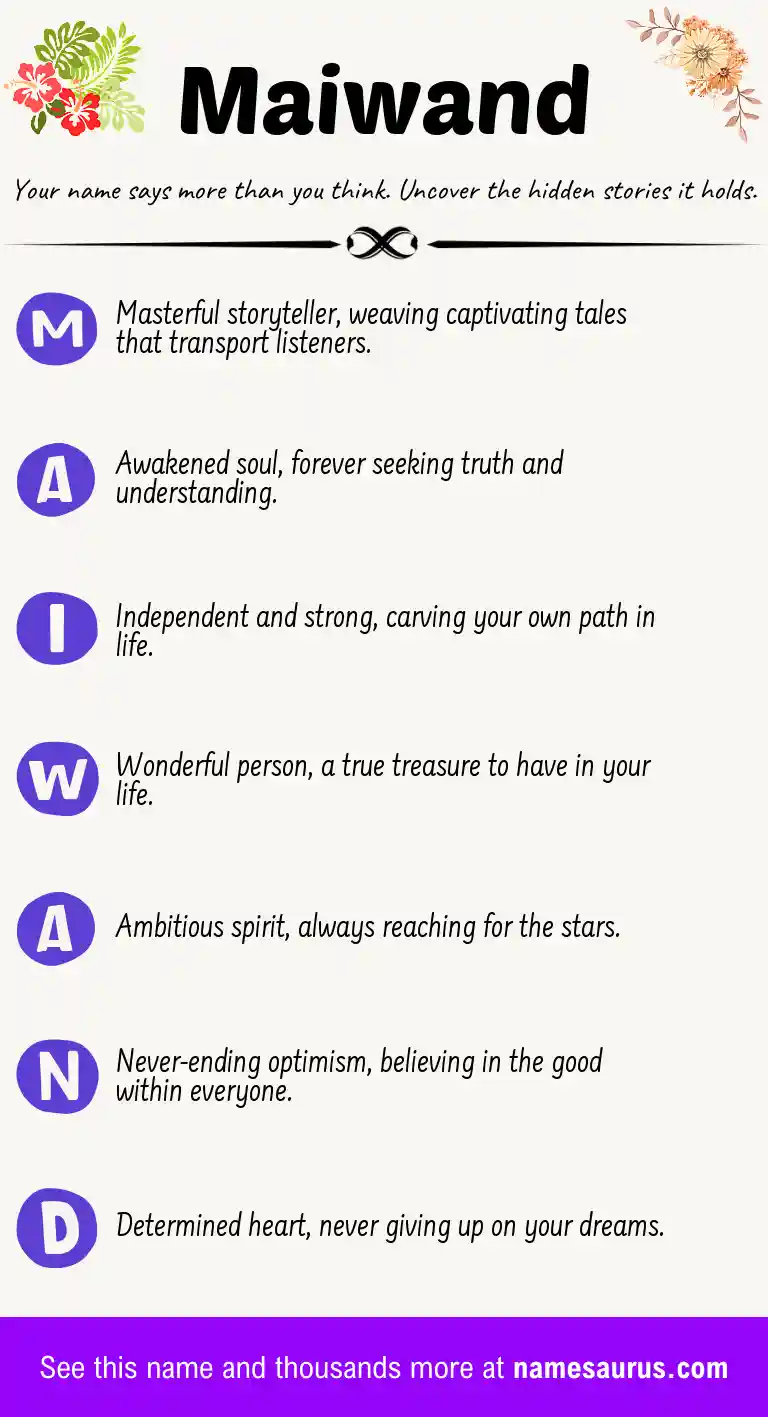 Acrostic poem about Maiwand.