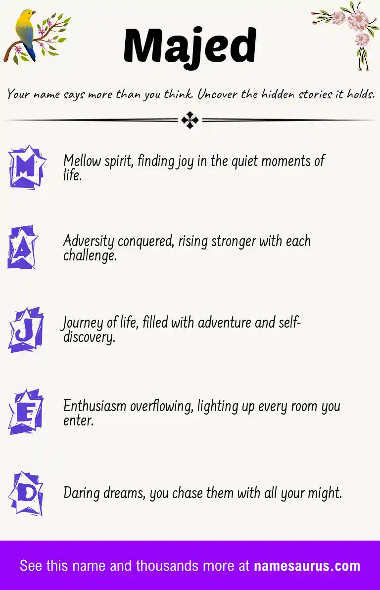 Acrostic poem about Majed.