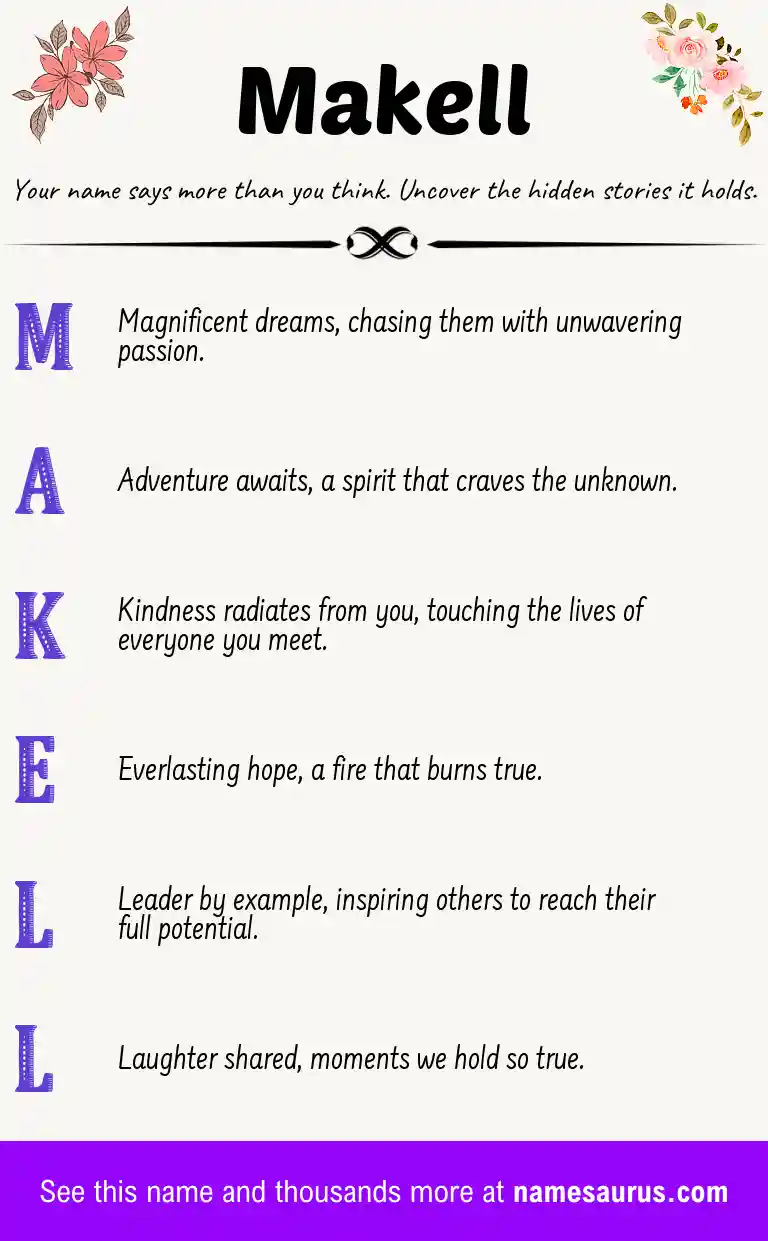Acrostic poem about Makell.