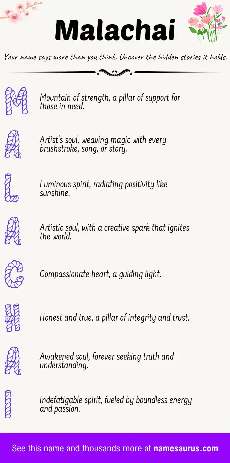 Acrostic poem about Malachai.