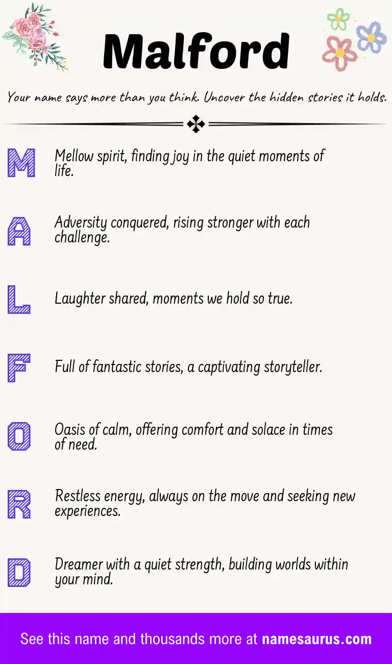 Acrostic poem about Malford.