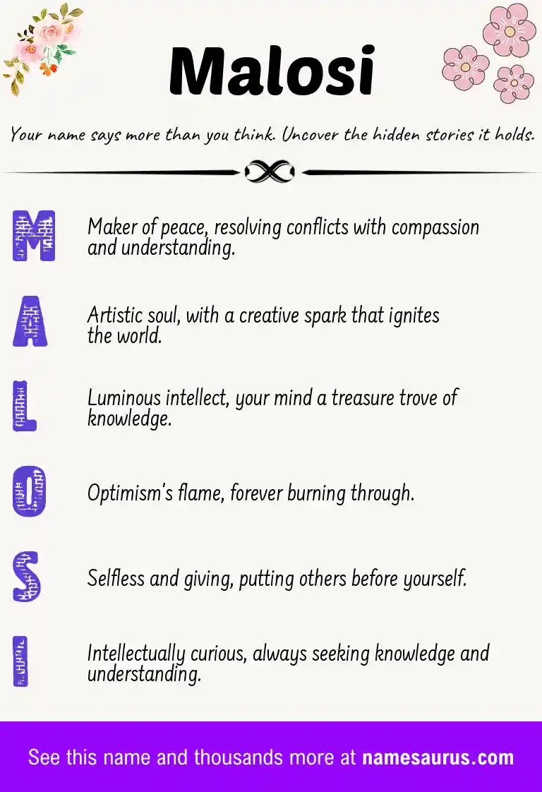 Acrostic poem about Malosi.