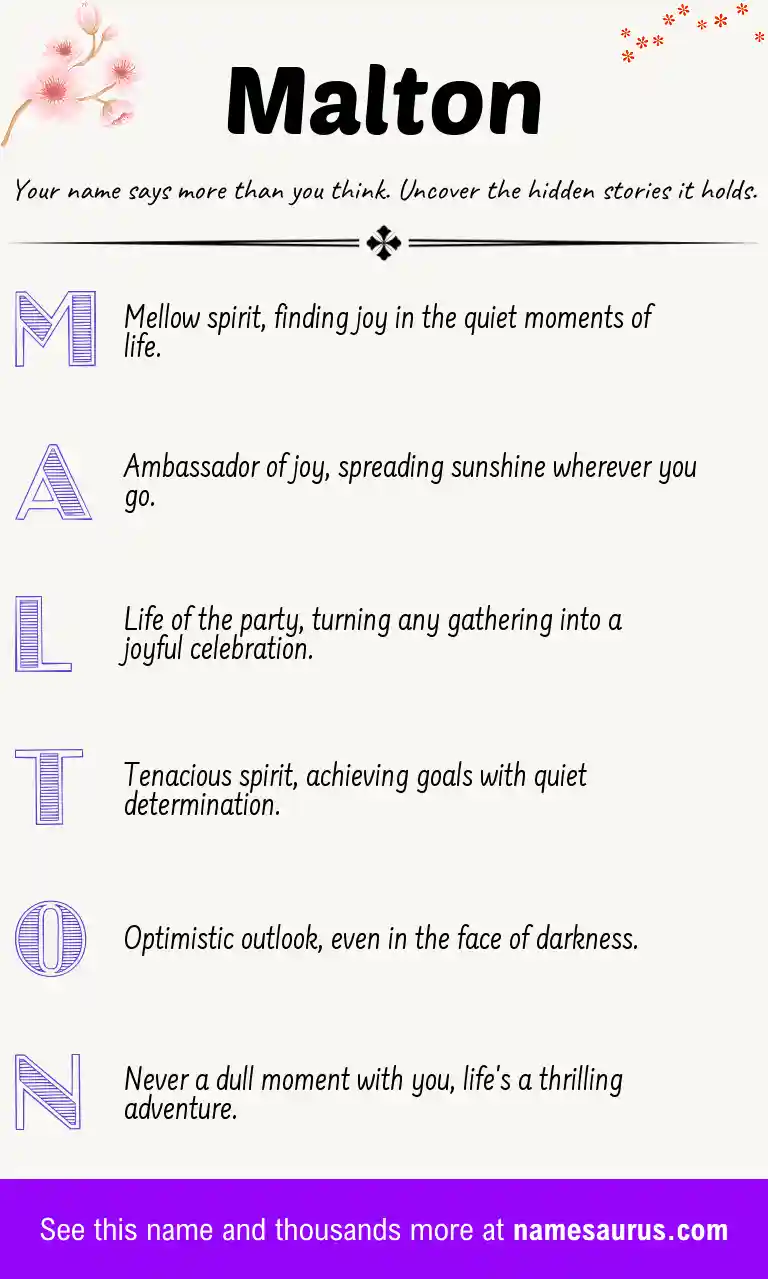 Acrostic poem about Malton.