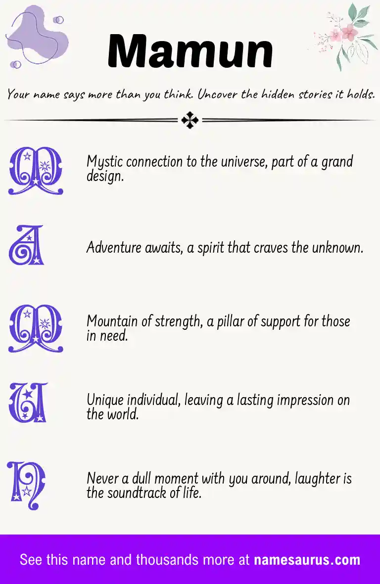 Acrostic poem about Mamun.