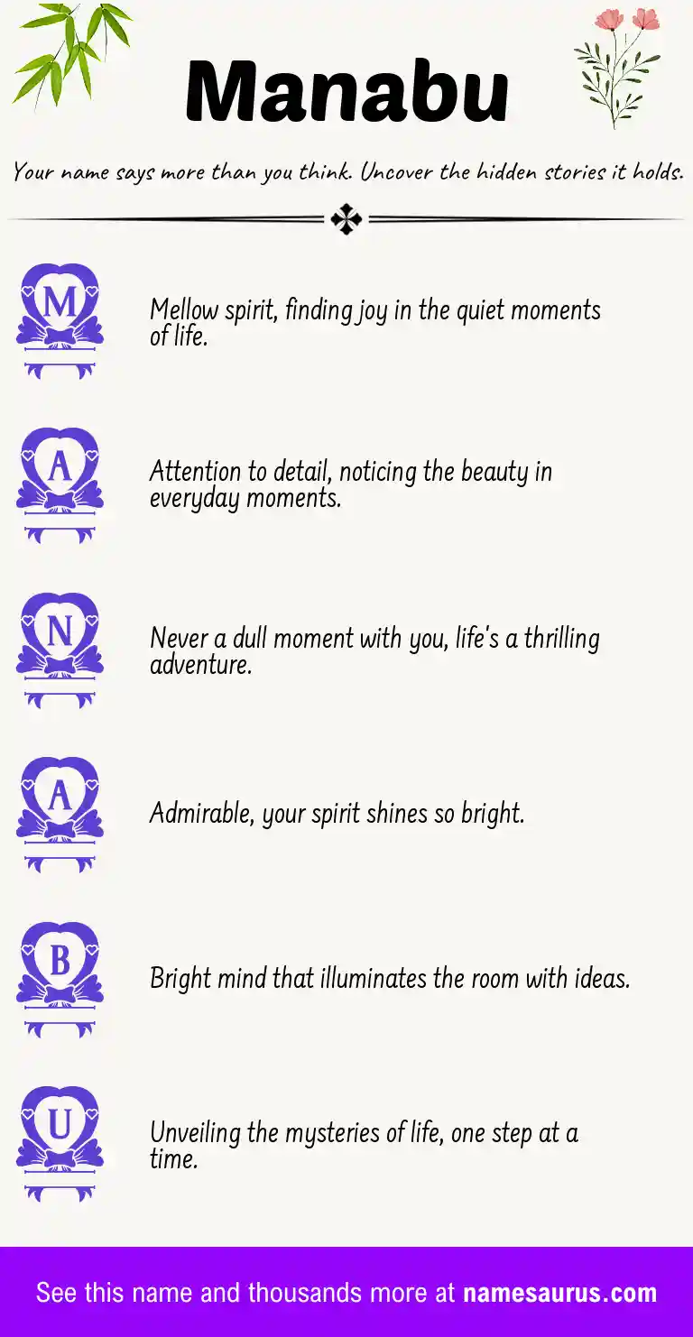 Acrostic poem about Manabu.