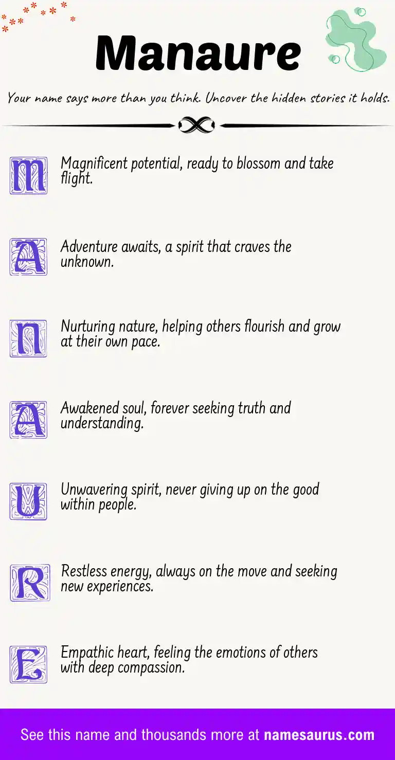 Acrostic poem about Manaure.