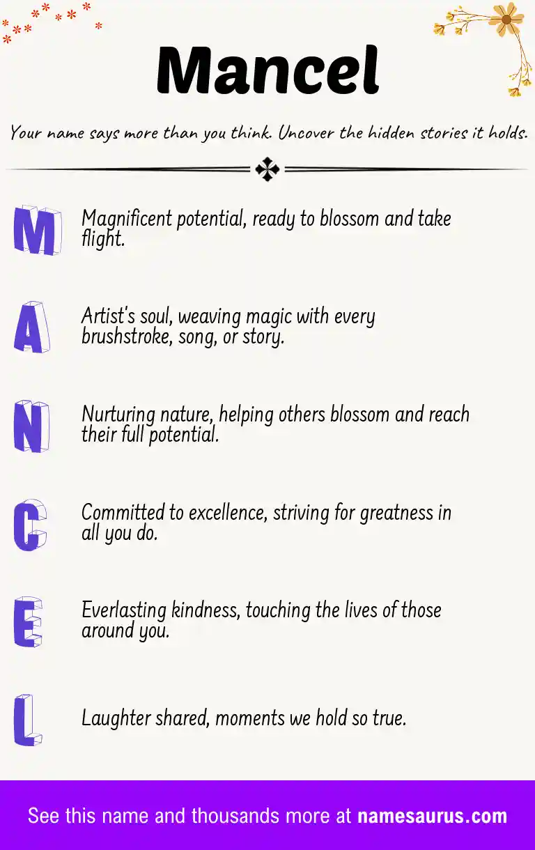 Acrostic poem about Mancel.