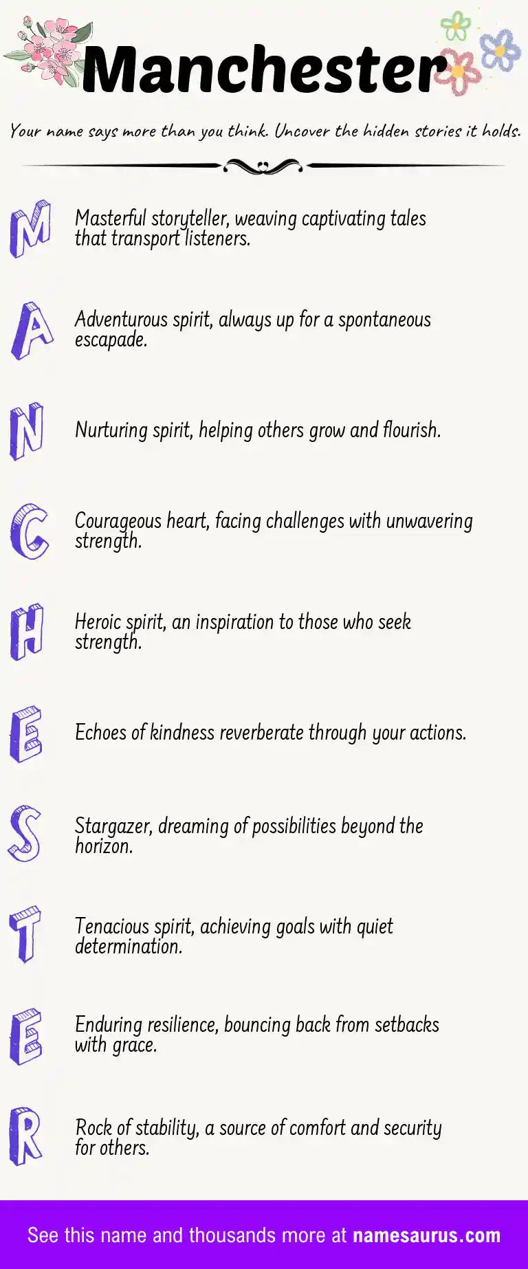 Acrostic poem about Manchester.