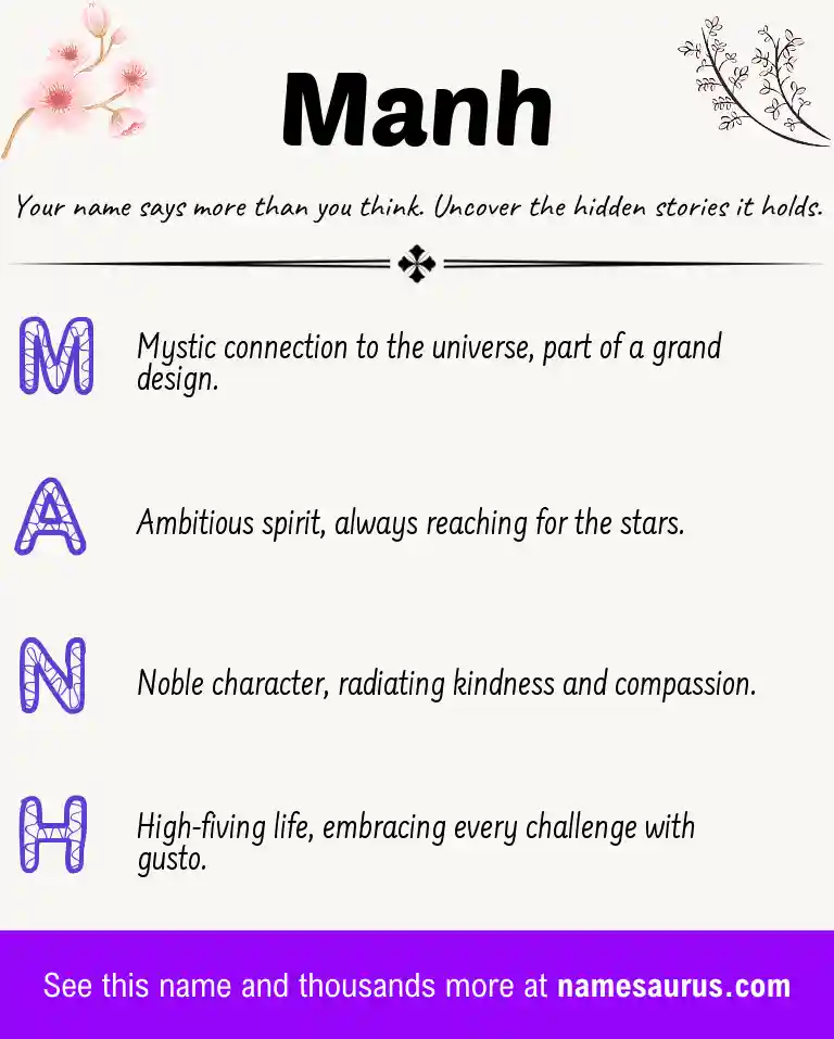 Acrostic poem about Manh.