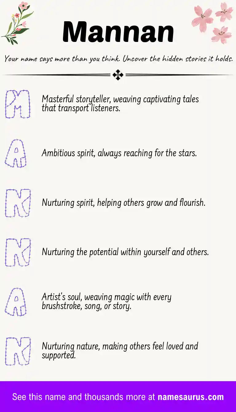 Acrostic poem about Mannan.