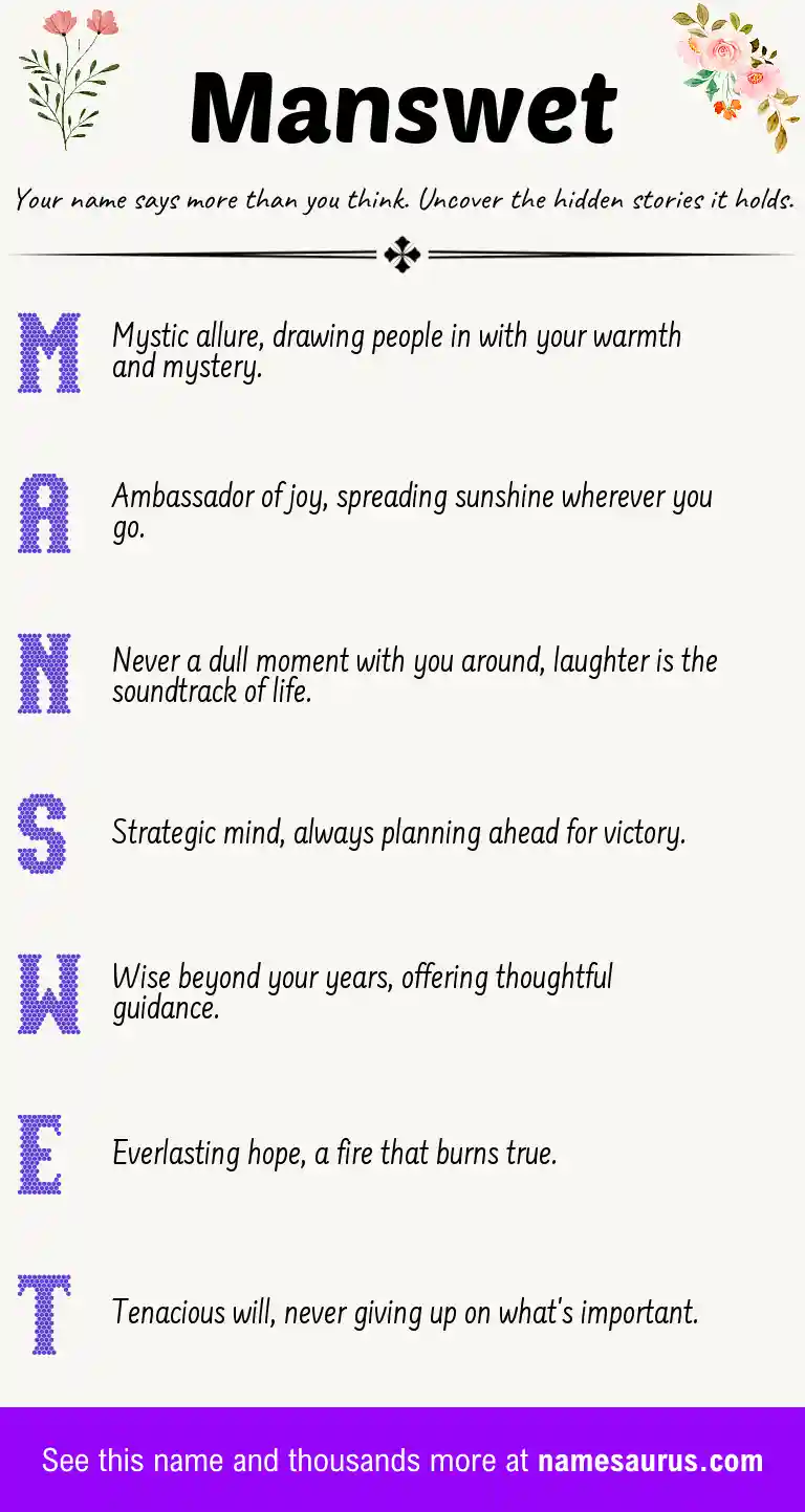 Acrostic poem about Manswet.