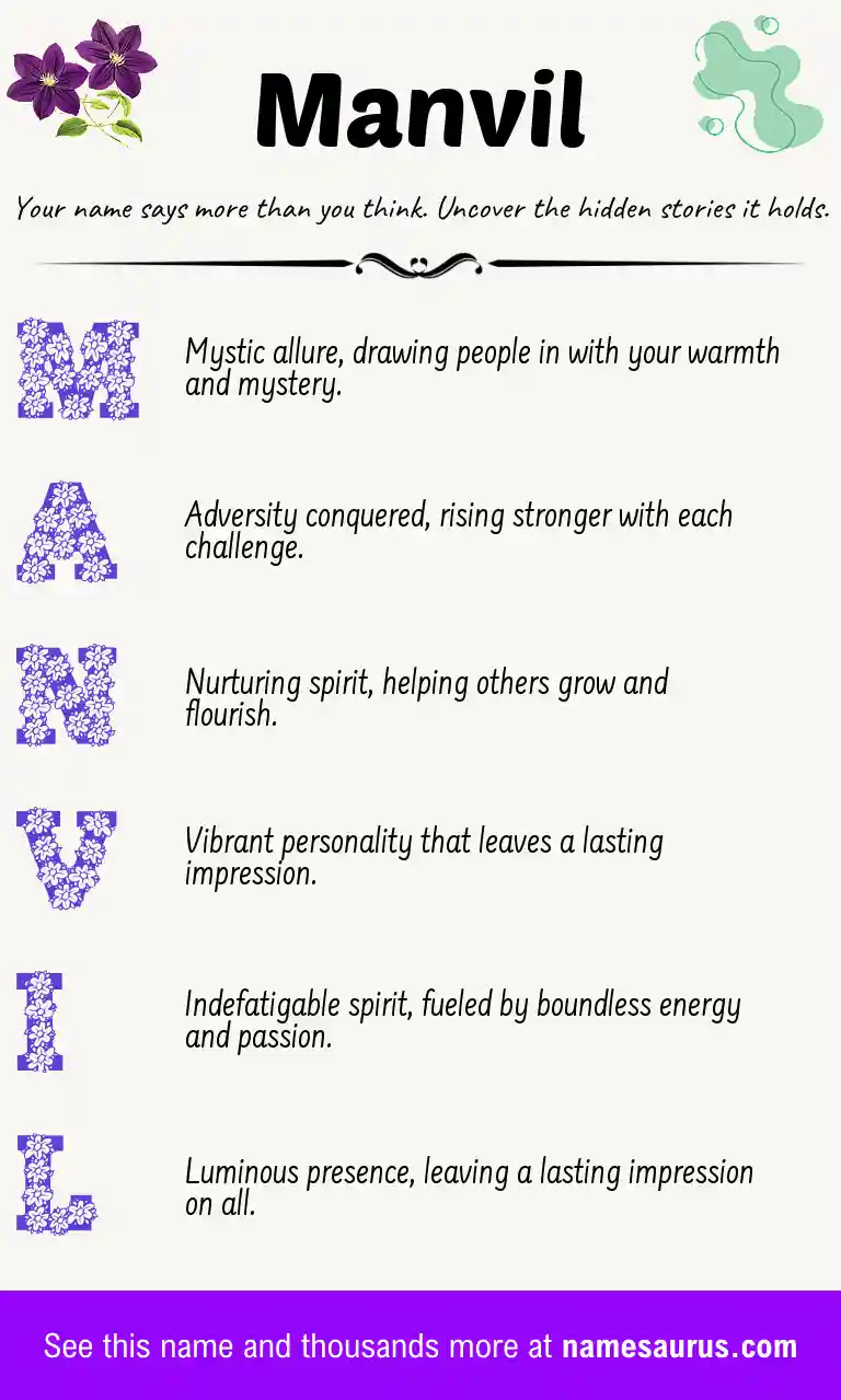 Acrostic poem about Manvil.