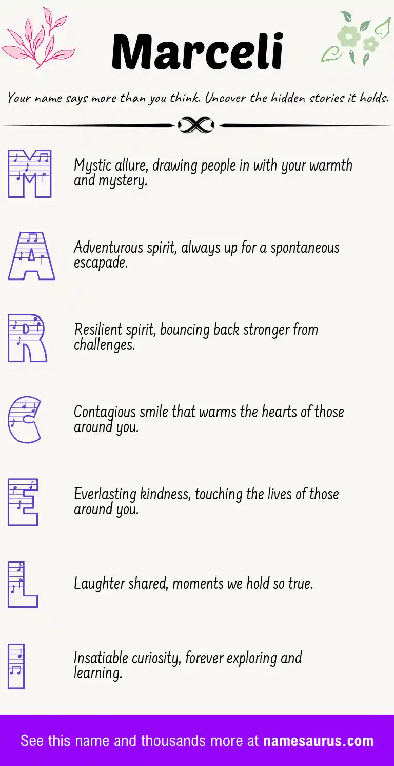 Acrostic poem about Marceli.