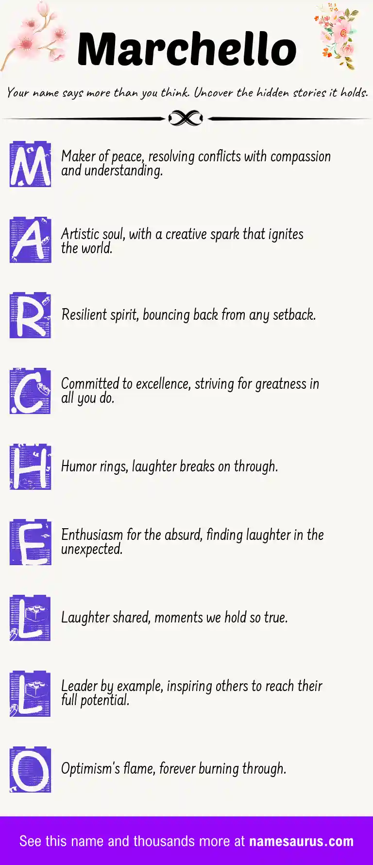Acrostic poem about Marchello.