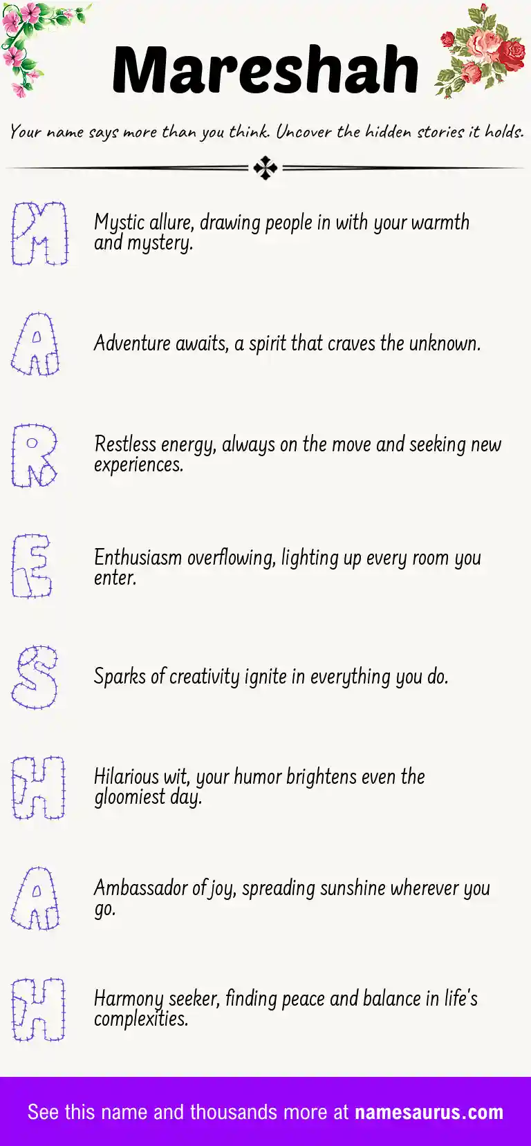 Acrostic poem about Mareshah.
