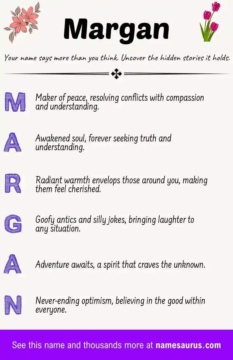 Acrostic poem about Margan.