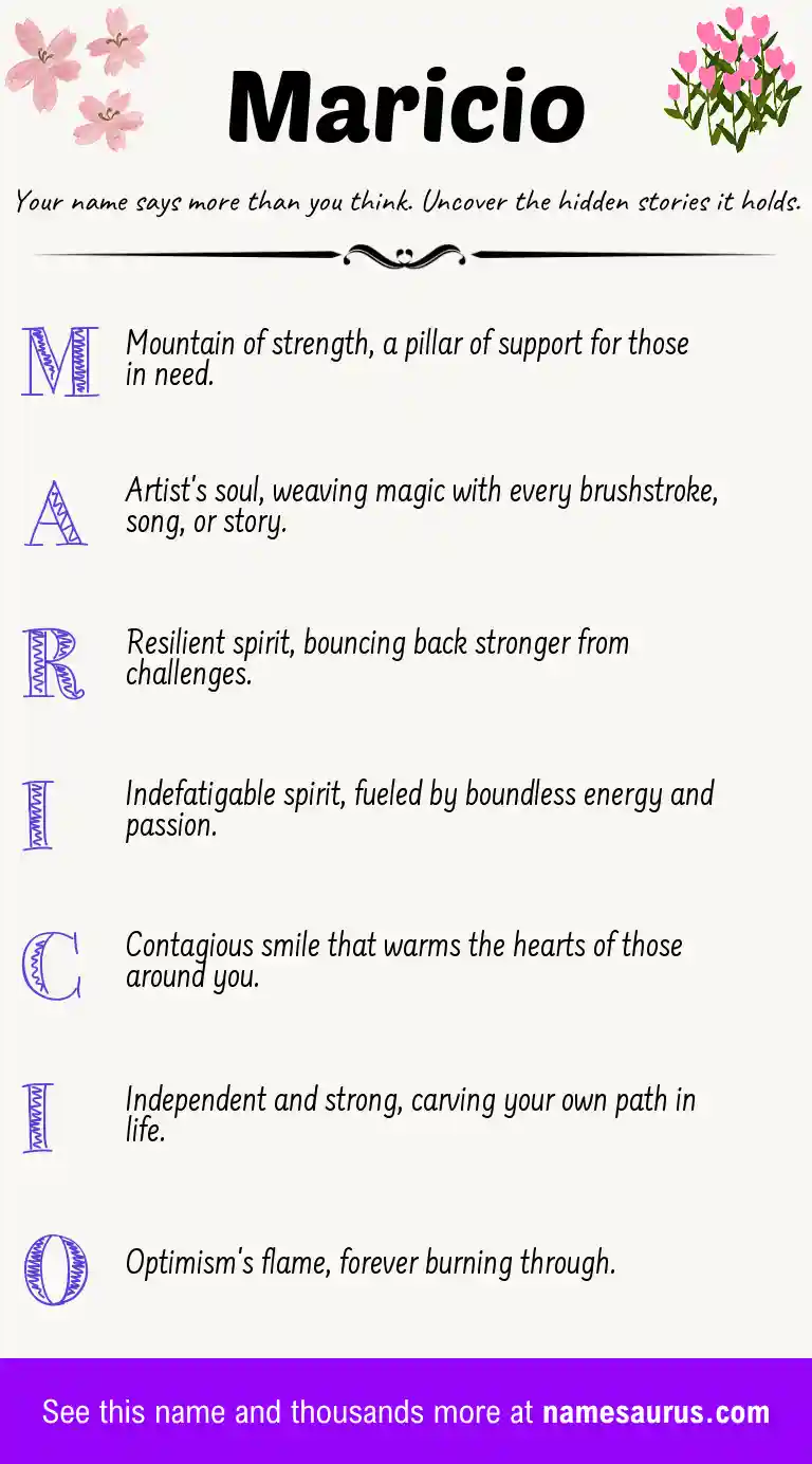 Acrostic poem about Maricio.