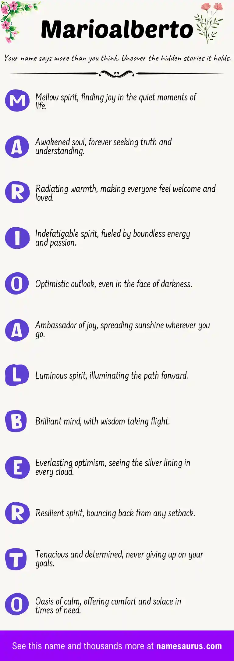 Acrostic poem about Marioalberto.