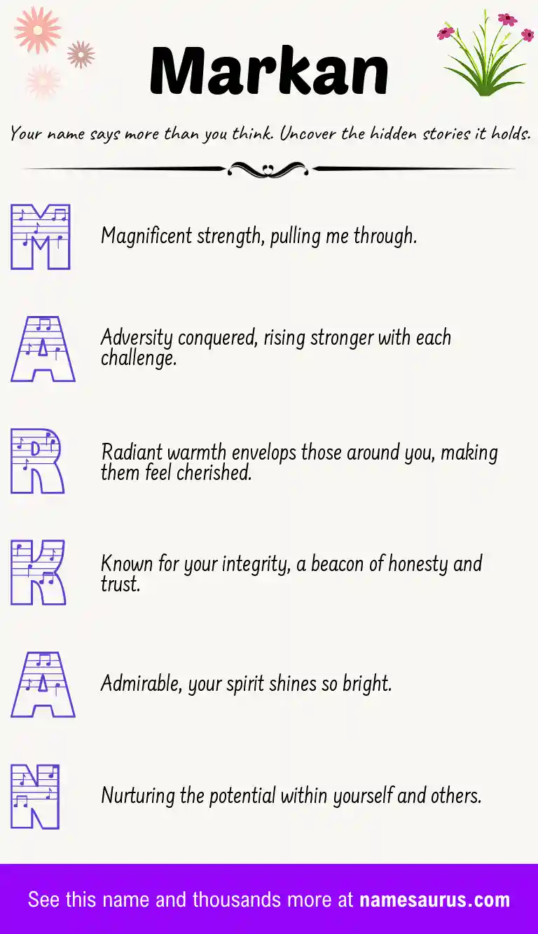 Acrostic poem about Markan.