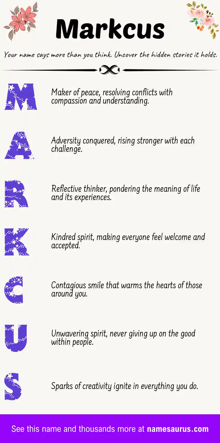 Acrostic poem about Markcus.