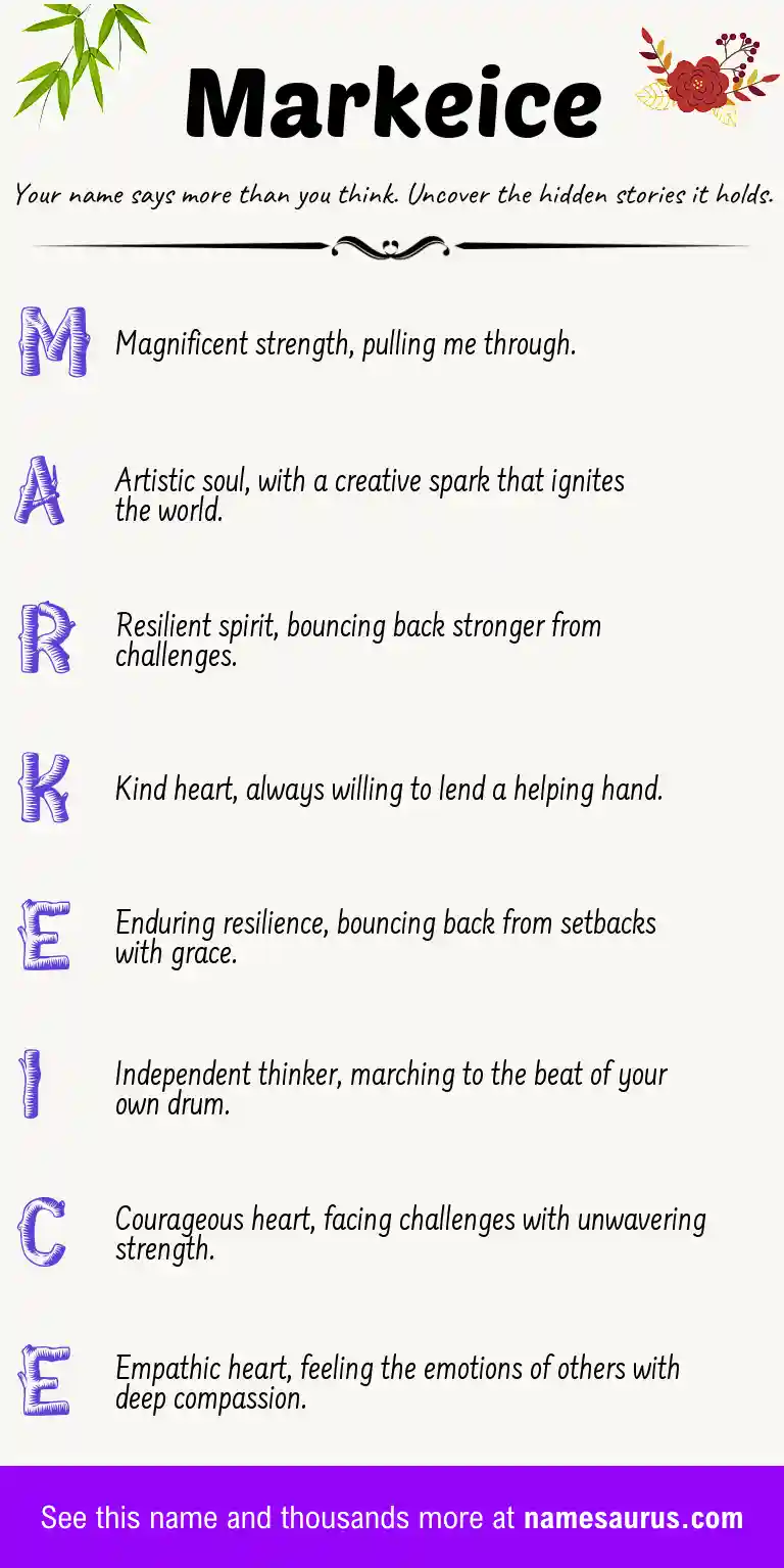 Acrostic poem about Markeice.