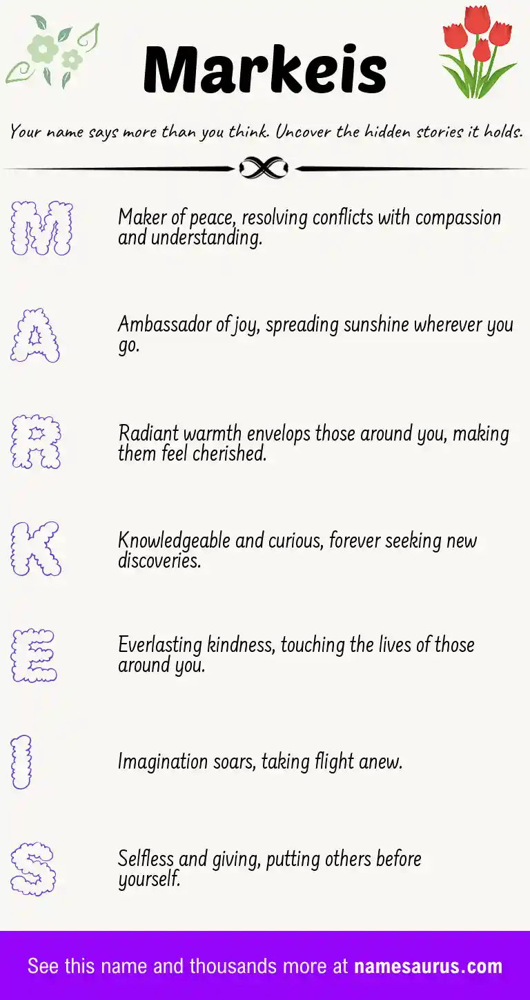 Acrostic poem about Markeis.