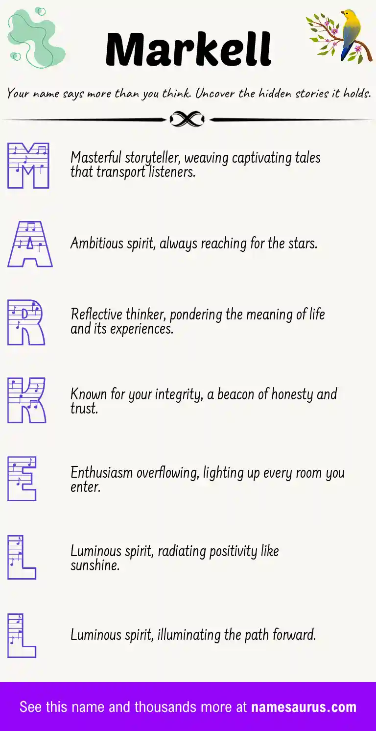Acrostic poem about Markell.