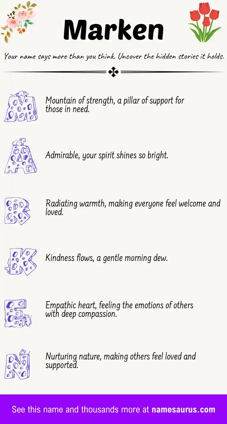 Acrostic poem about Marken.