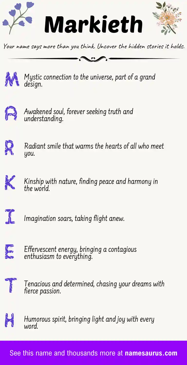Acrostic poem about Markieth.