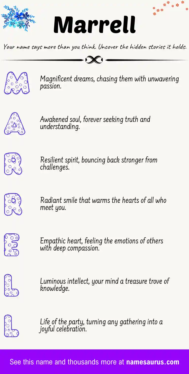Acrostic poem about Marrell.