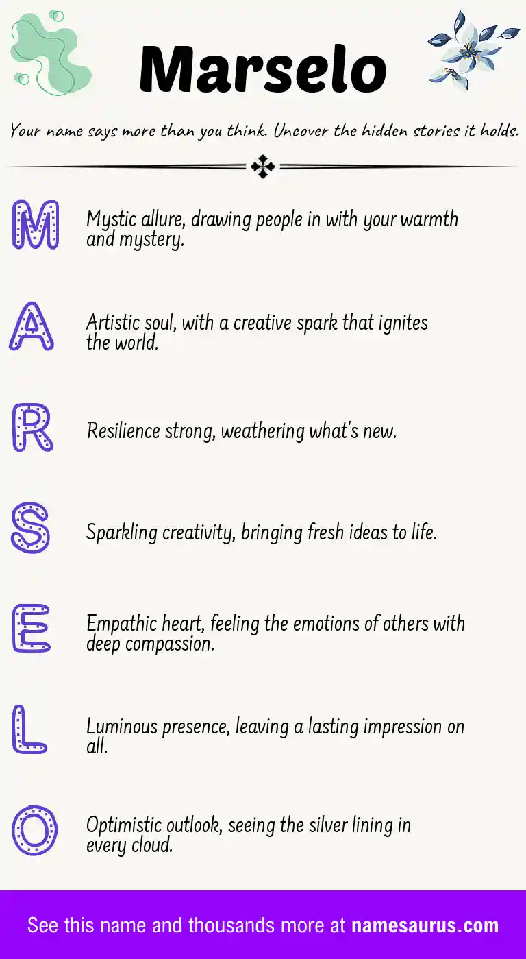 Acrostic poem about Marselo.