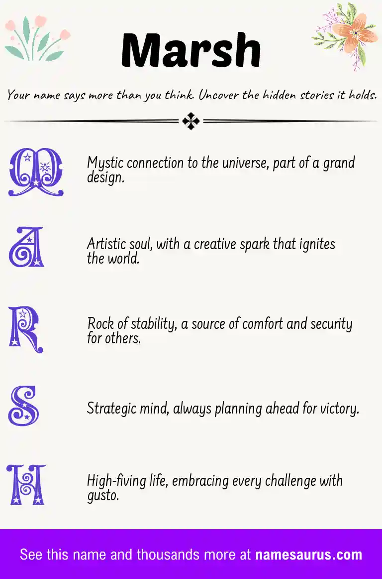 Acrostic poem about Marsh.